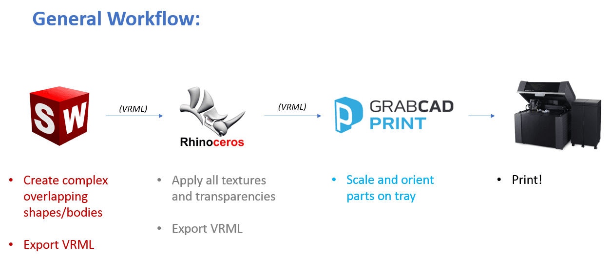 file export one solidworks