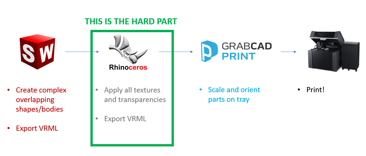 Rhino 5 - Rendered view mode shows objects as opaque black - Rhino