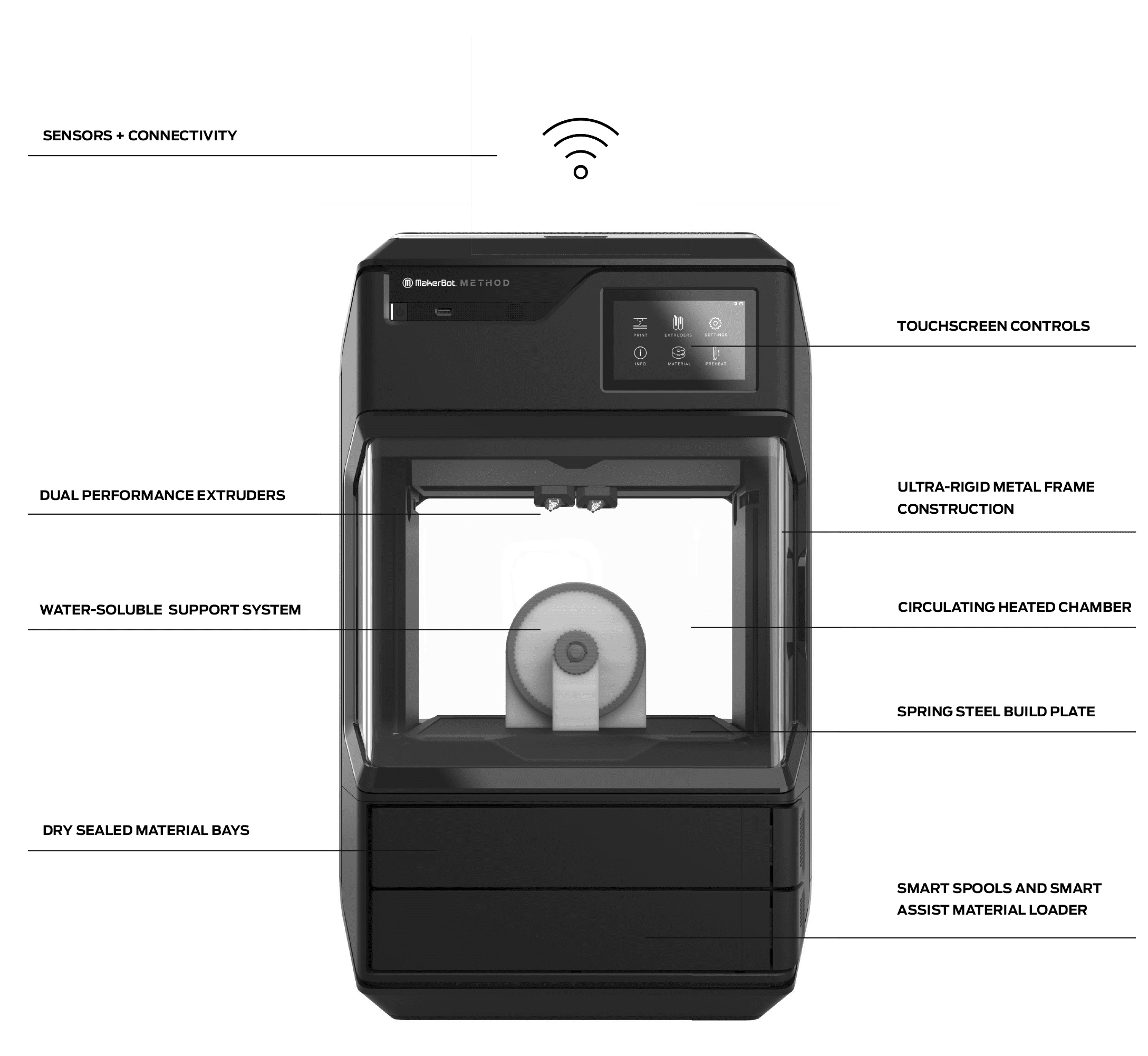 MakerBot Method Desktop Professional 3D Printer Overview