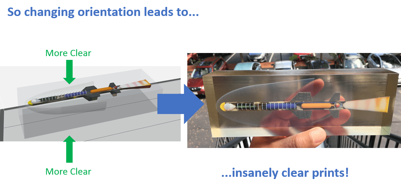 3d printing orientation grabcad print transparent object