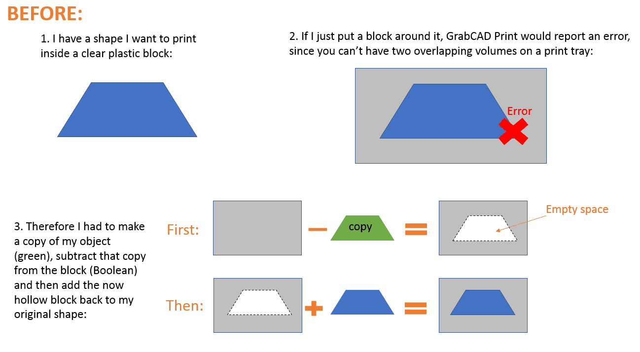 Boolean matrix 3d printing