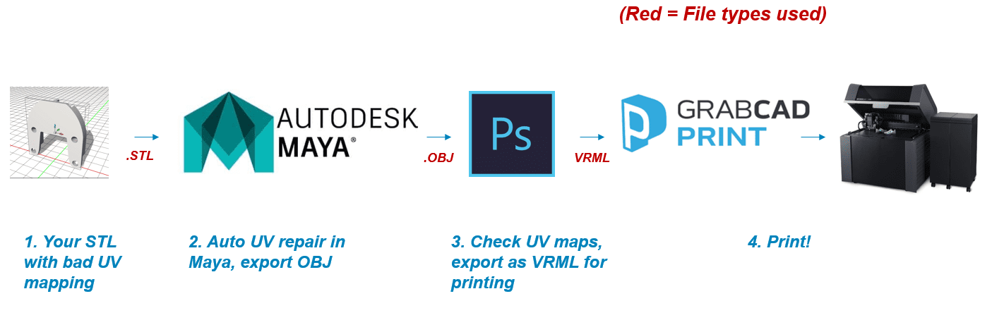 FAQ-Photoshop-GrabCADPrint-workflow