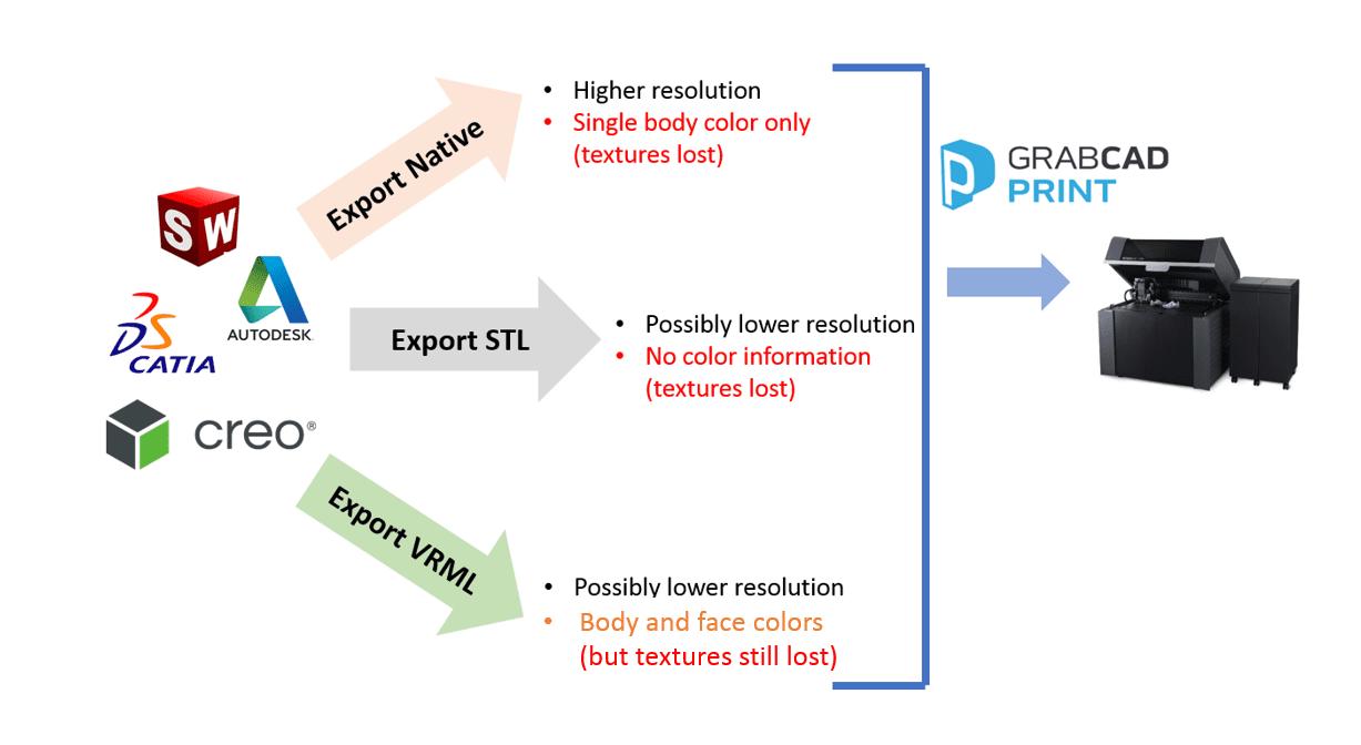 FAQ-Photoshop-GrabCADPrint-proto3000-p1