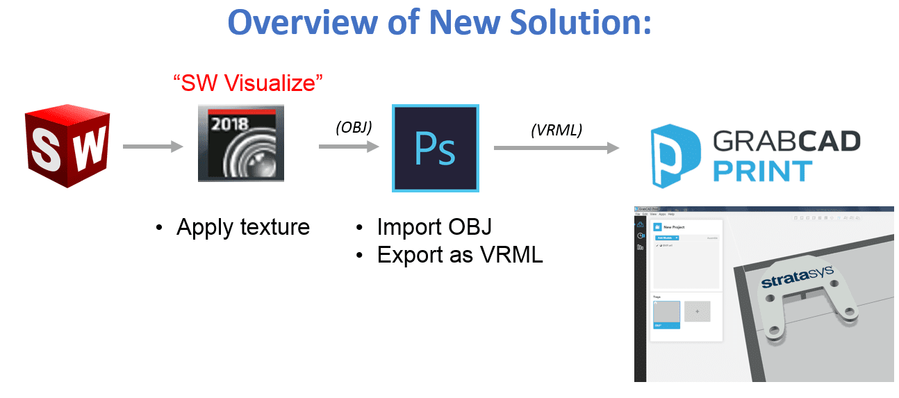 FAQ-Solidworks-proto3000-p.3