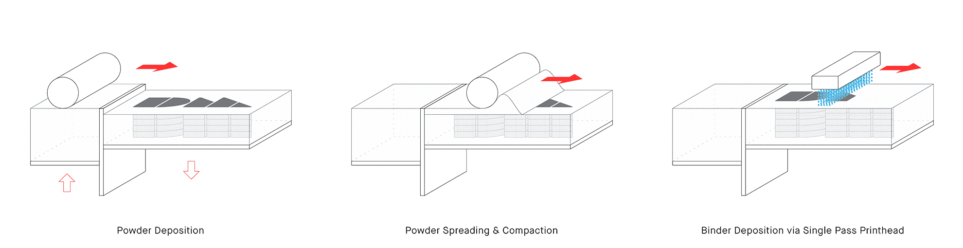 Metal Binder Jetting Process