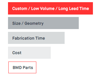 BMD Selecting parts