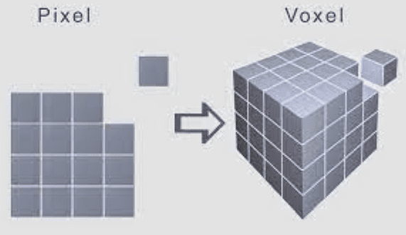 DLP_Voxelvs. Pixel