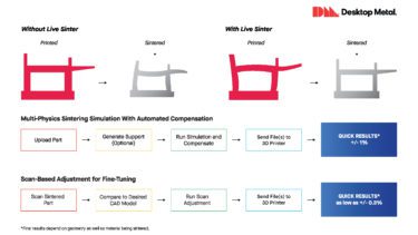 Live Sinter™ | Sintering Simulation Software For Metal Binder Jetting